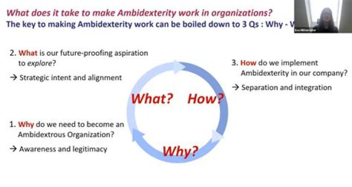 A Comprehensive Guide To Ambidexterity: What It Is And Why It Matters