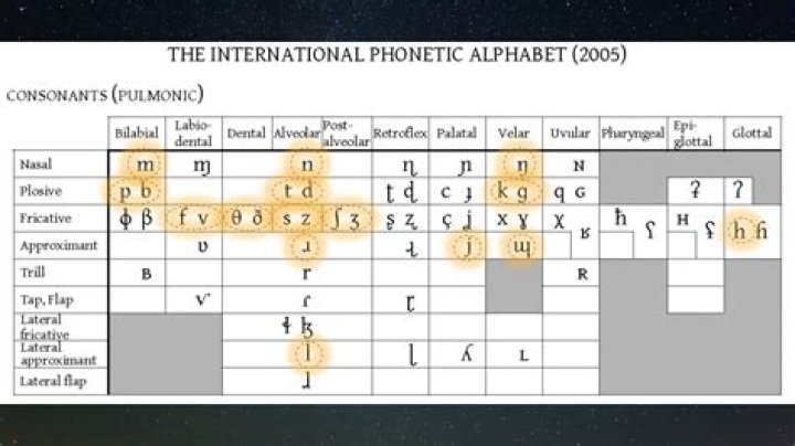 Consonants In The Alphabet: Explained And Explored