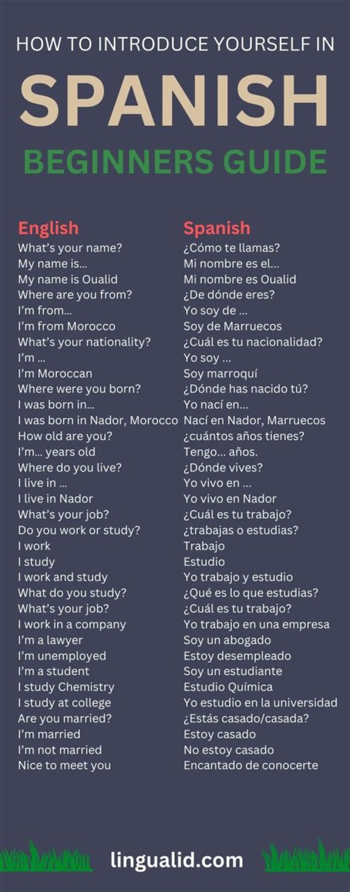How've You Been: The Ultimate Guide To Expressing Yourself In Spanish