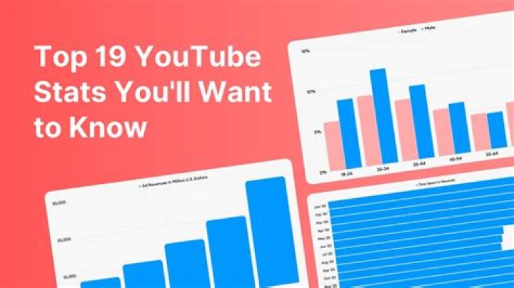 Jamesify video statistics