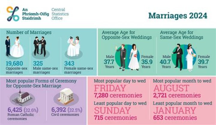 Johnny Carson's Marital History: A Breakdown Of His Four Marriages