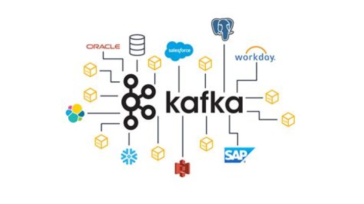 Kafka Messaging Platform: Powering Real-Time Communication