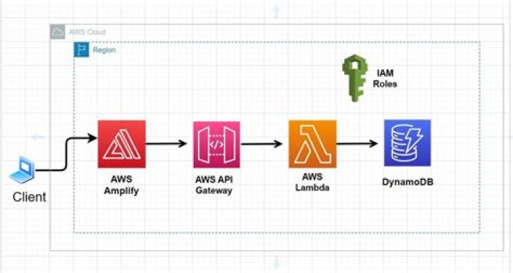 Kickstart Your Python-Powered Serverless Journey With AWS Lambda
