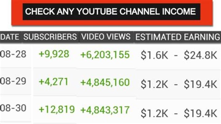 Lloyd Evans net worth, income and estimated earnings of Youtuber channel