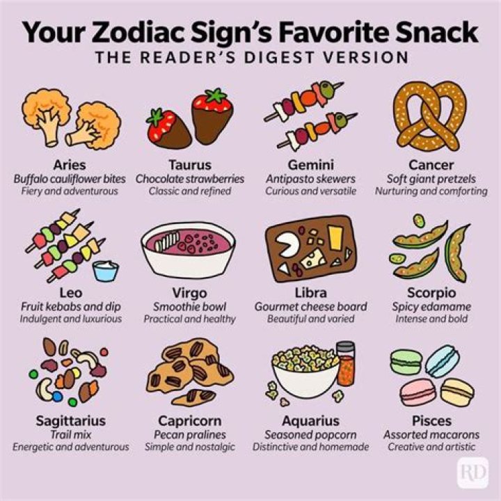 The Burger You Should Eat, Based on Your Zodiac Sign