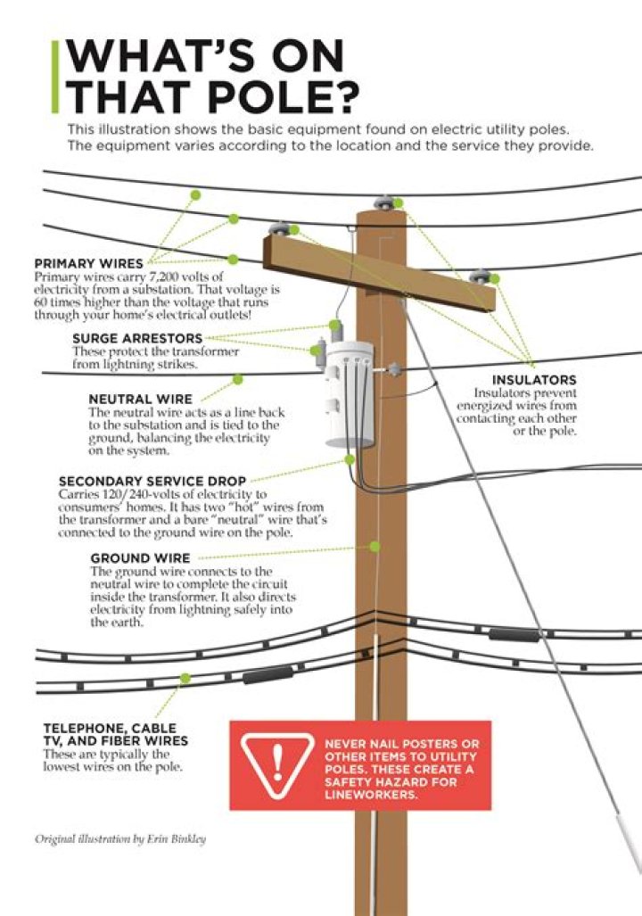 The Essential Guide To Telephone Pole Structures: Types And Functions