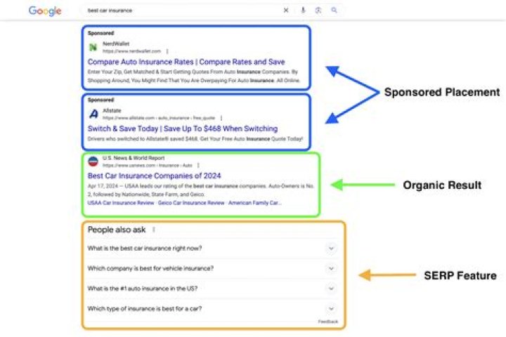 The Top SERP Trackers For SEO Success