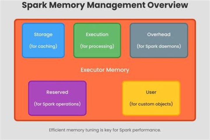 The Ultimate Guide To Spark.executor.instances - Optimizing Resources For Enhanced Performance