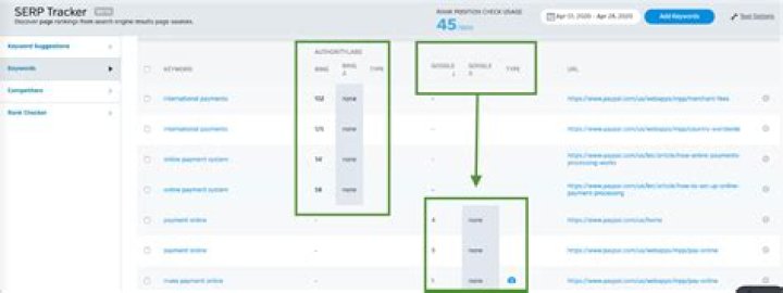 The Ultimate SERP Position Tracker Tool: Monitor Your Rankings With Ease