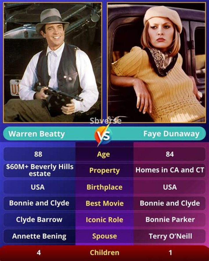 The Youthful Charm Of Warren Beatty