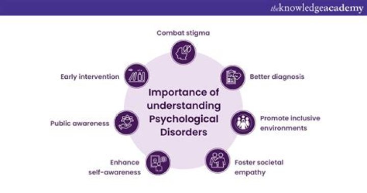 Ultimate Guide To Understanding Psychological Constructs And Their Impact