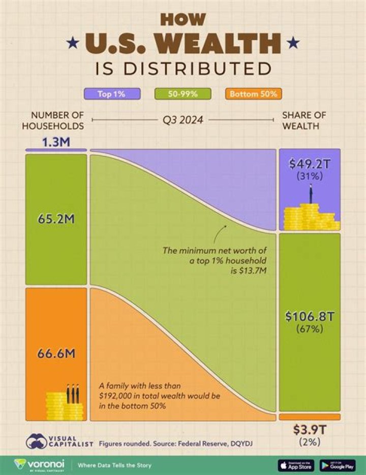 Uncovering Nickelback's Wealth: Facts And Figures