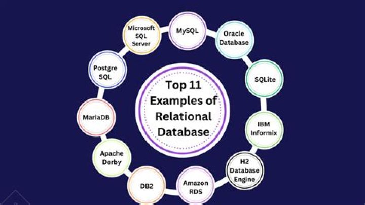 Unveiling The Fundamentals Of Relationships In Relational Databases