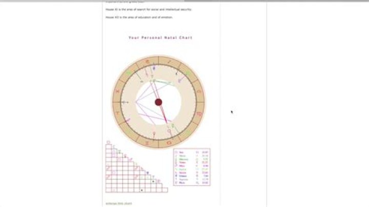 Your Comprehensive Guide To The Cafeastrology Chart